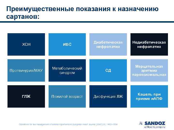 Сартаны последнего поколения. Классификация сартанов по поколениям. Сартаны классификация. Сартаны классификация по поколениям. Показания к назначению сартанов.