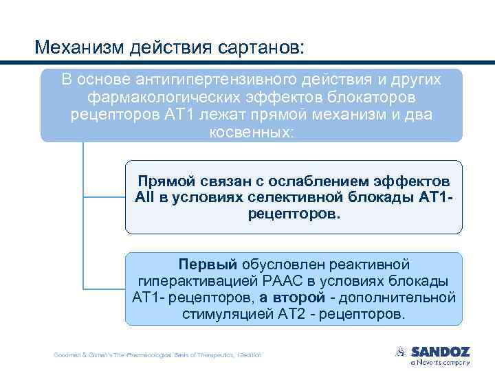 Механизм действия сартанов: В основе антигипертензивного действия и других фармакологических эффектов блокаторов рецепторов АТ