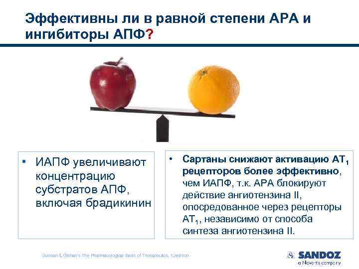 Эффективны ли в равной степени АРА и ингибиторы АПФ? • ИАПФ увеличивают концентрацию субстратов