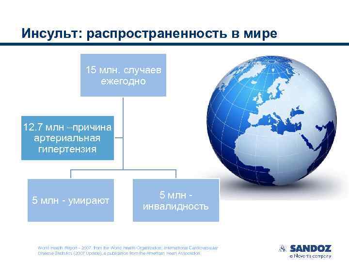 Инсульт: распространенность в мире 15 млн. случаев ежегодно 12. 7 млн –причина артериальная гипертензия