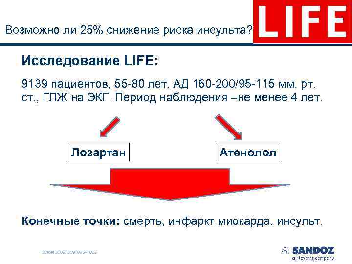 Возможно ли 25% снижение риска инсульта? Исследование LIFE: 9139 пациентов, 55 -80 лет, АД
