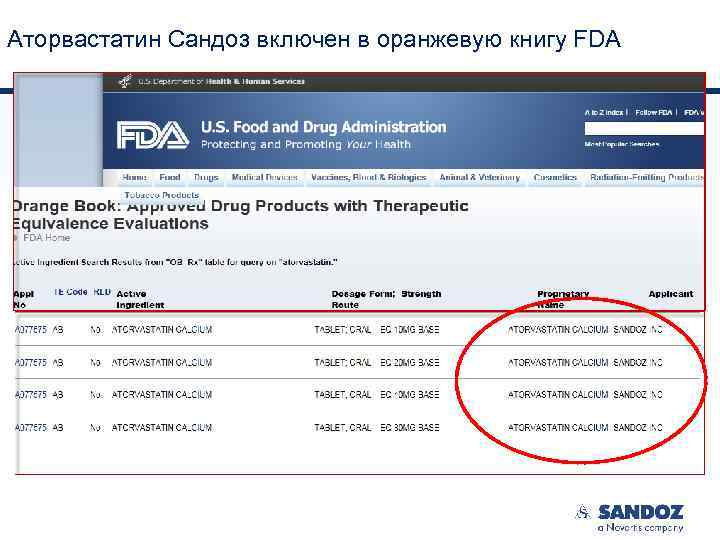 Аторвастатин Сандоз включен в оранжевую книгу FDA http: //www. accessdata. fda. gov/scripts/cder/ob/docs/tempai. cfm 