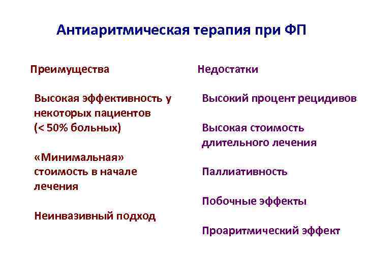 Антиаритмическая терапия при ФП Преимущества Высокая эффективность у некоторых пациентов (< 50% больных) «Минимальная»