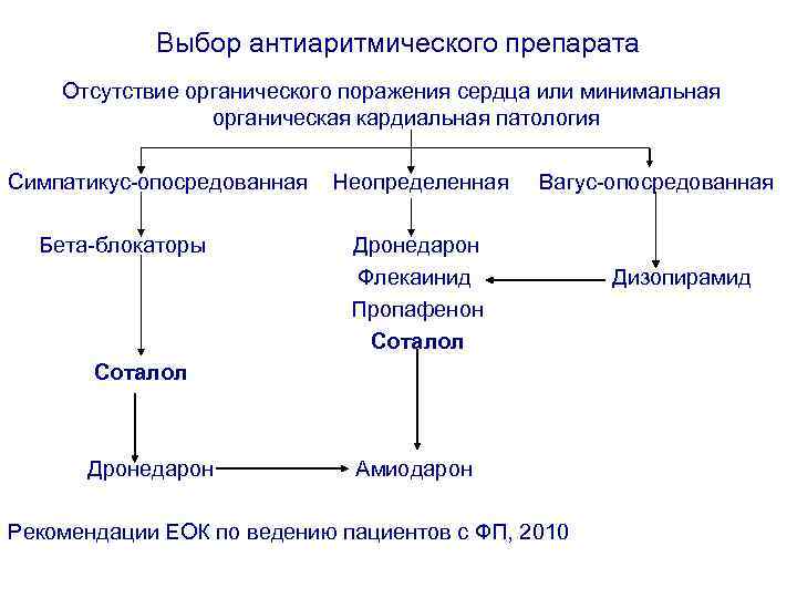 Механизм действия антиаритмических препаратов. Выбор антиаритмического препарата. Антиаритмические препараты механизм действия. Классификация антиаритмических препаратов. Бета блокаторы при мерцательной аритмии.