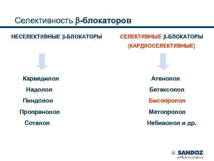 Селективность -блокаторов НЕСЕЛЕКТИВНЫЕ β-БЛОКАТОРЫ (КАРДИОСЕЛЕКТИВНЫЕ) Карведилол Атенолол Надолол Бетаксолол Пиндолол Бисопролол Пропранолол Метопролол Соталол