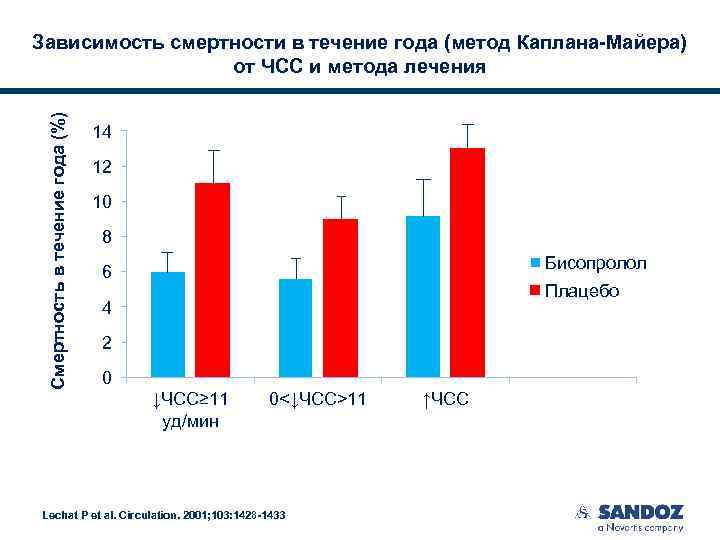 Зависимость смертности. Метод Каплана-Мейера. Метод Каплана. Формула Каплана Майера. Методика Каплан.