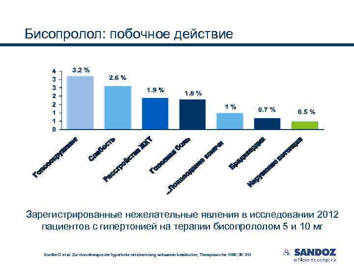 Бисопролол: побочное действие Зарегистрированные нежелательные явления в исследовании 2012 пациентов с гипертонией на терапии