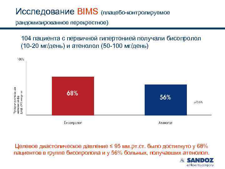 Исследование BIMS (плацебо-контролируемое рандомизированное перекрестное) 104 пациента с первичной гипертонией получали бисопролол (10 -20