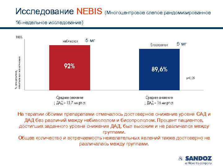 Исследование NEBIS (Многоцентровое слепое рандомизированное 16 -недельное исследование) 5 мг На терапии обоими препаратами