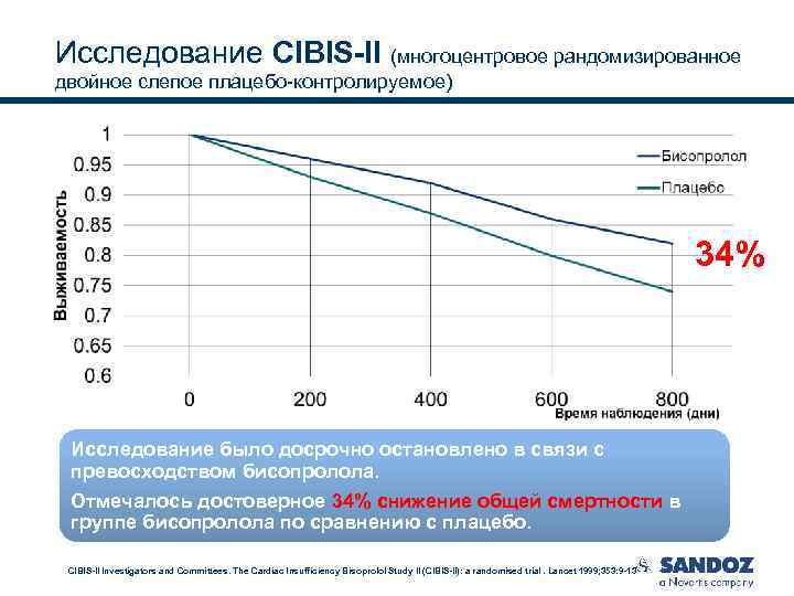 Исследование CIBIS-II (многоцентровое рандомизированное двойное слепое плацебо-контролируемое) 34% Исследование было досрочно остановлено в связи