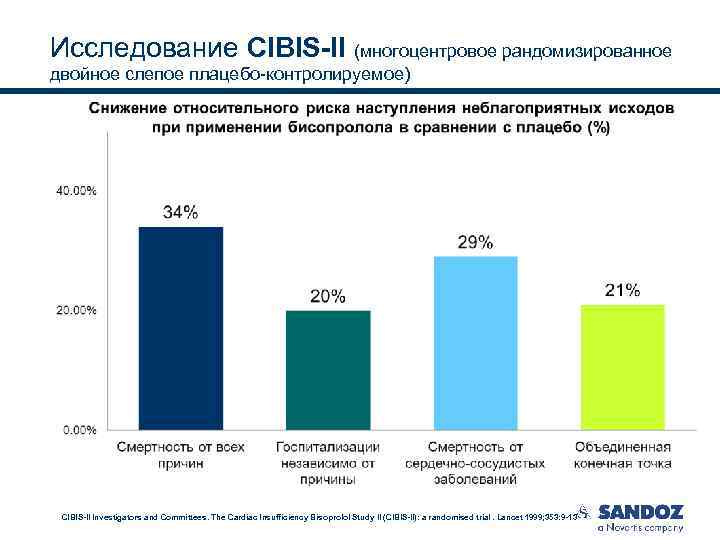 Исследование CIBIS-II (многоцентровое рандомизированное двойное слепое плацебо-контролируемое) CIBIS-II Investigators and Committees. The Cardiac Insufficiency