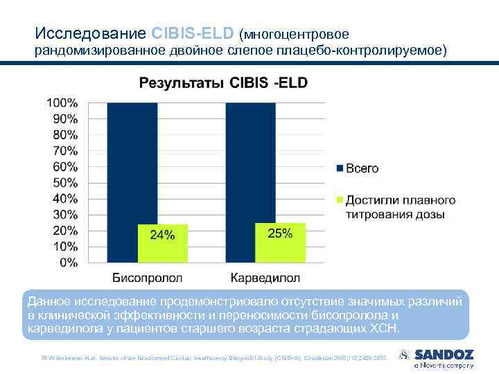 Исследование CIBIS-ELD (многоцентровое рандомизированное двойное слепое плацебо-контролируемое) Данное исследование продемонстриовало отсутствие значимых различий в