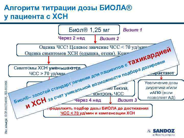 Алгоритм титрации дозы БИОЛА® у пациента с ХСН Биол® 1, 25 мг Через 2