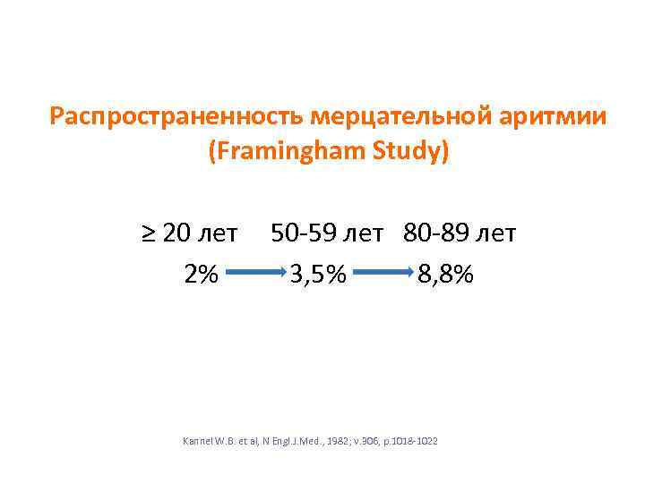 Распространенность мерцательной аритмии (Framingham Study) ≥ 20 лет 2% 50 -59 лет 80 -89