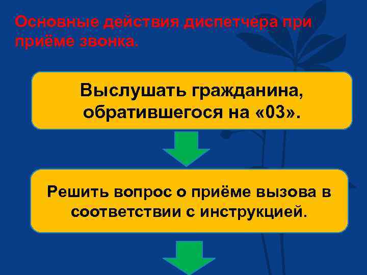 Основные действия диспетчера приёме звонка. Выслушать гражданина, обратившегося на « 03» . Решить вопрос