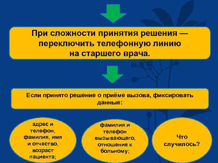 При сложности принятия решения — переключить телефонную линию на старшего врача. Если принято решение