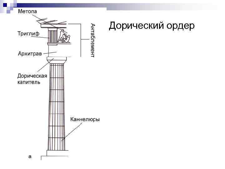 Дорический ордер 