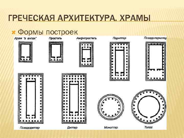 ГРЕЧЕСКАЯ АРХИТЕКТУРА. ХРАМЫ Формы построек 