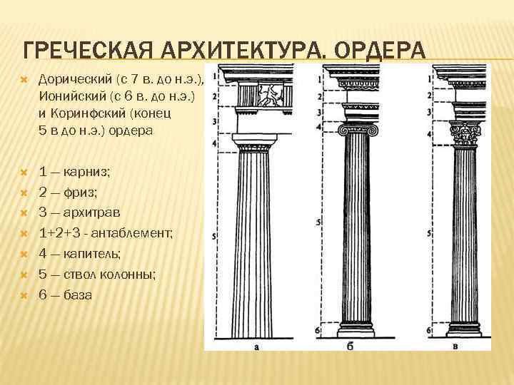 Колонной называется. Три ордера в архитектуре древней Греции. Дорический ордер в архитектуре древней Греции. Элементы Коринфского ордера древней Греции. Дорический ордер древней Греции особенности.