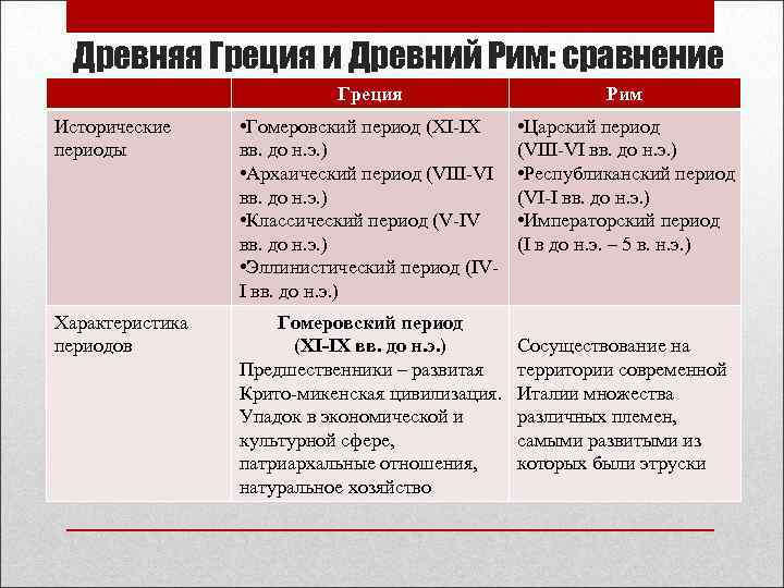 Отличие древней греции и древнего рима