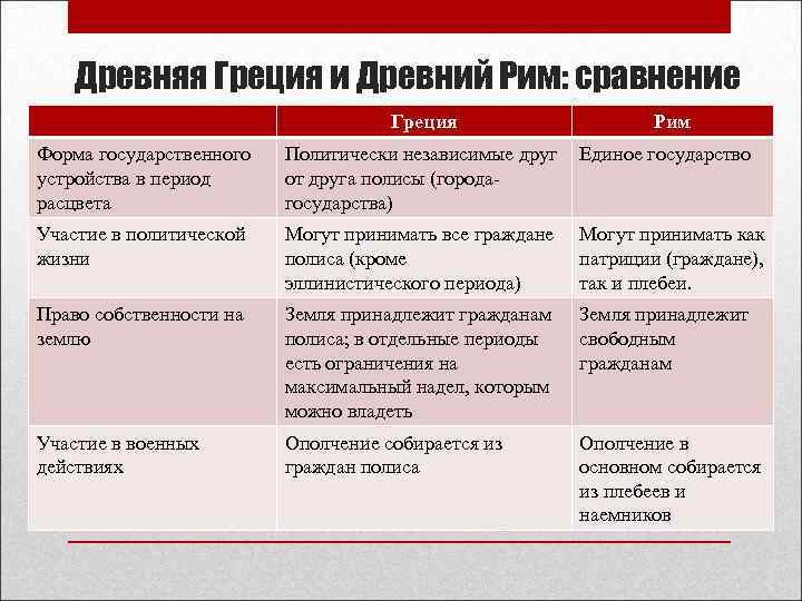 Дима составил таблицу взаимосвязи назначения компьютерных устройств и их расположения