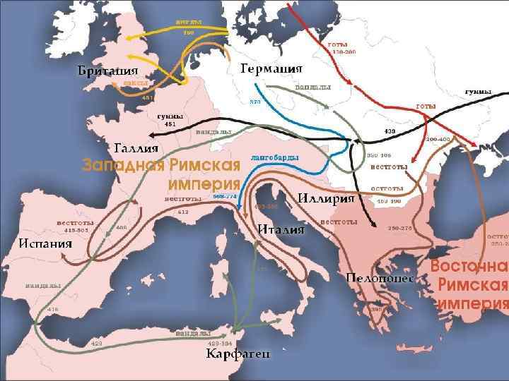Великое переселение народов 