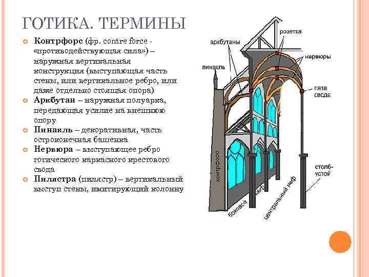 Конструкция представляет собой. Контрфорсы Аркбутаны термины. Термины готической культуры Айван Аркбутан КОНТРФОРС роза. Термины готической архитектуры. Готический храм с терминами.