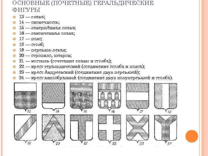 ОСНОВНЫЕ (ПОЧЕТНЫЕ) ГЕРАЛЬДИЧЕСКИЕ ФИГУРЫ 13 — глава; 14 — оконечность; 15 — завершённая глава;