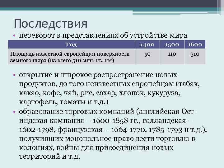 Последствия • переворот в представлениях об устройстве мира Год 1400 1500 1600 Площадь известной