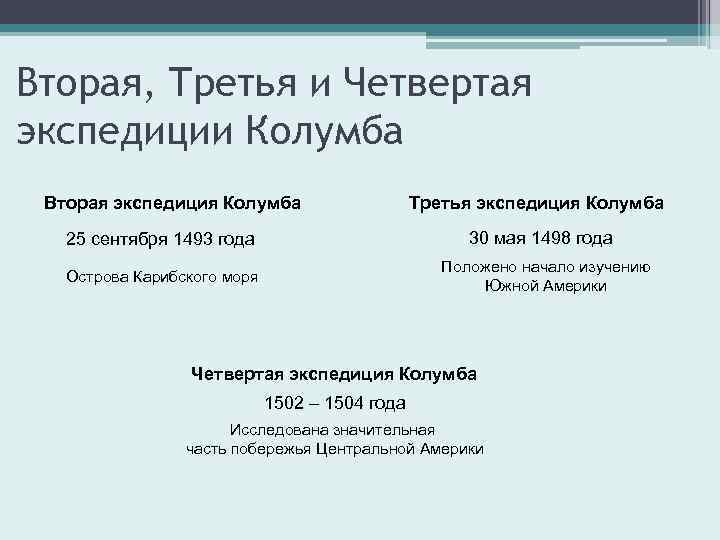 Вторая, Третья и Четвертая экспедиции Колумба Вторая экспедиция Колумба Третья экспедиция Колумба 30 мая