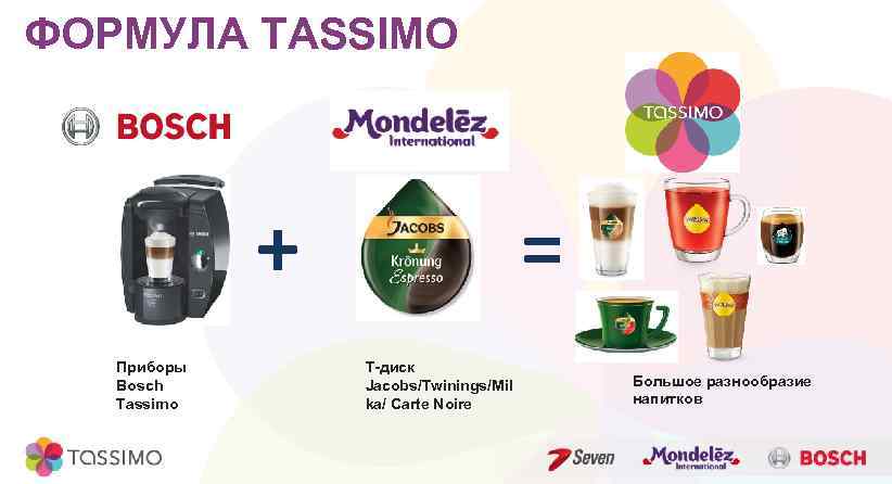 ФОРМУЛА TASSIMO + Приборы Bosch Tassimo = T-диск Jacobs/Twinings/Mil ka/ Carte Noire Большое разнообразие