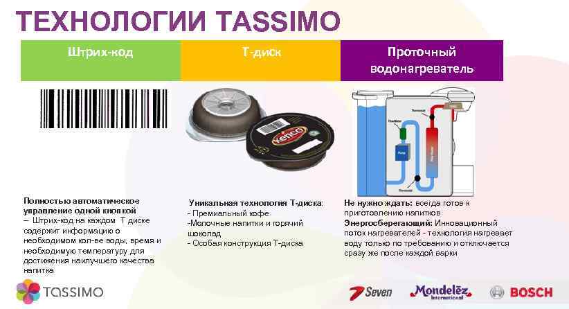 Т диск. Штрих коды Tassimo. Штрих код капсулы Tassimo. Штрих код для кофемашины Тассимо. Штрих код для сервисного диска Tassimo.