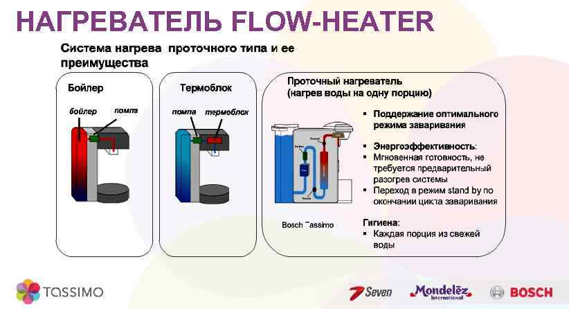 НАГРЕВАТЕЛЬ FLOW-HEATER 