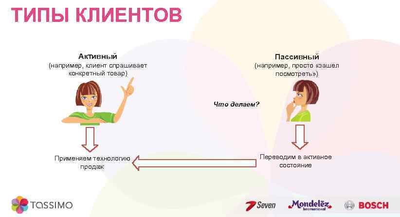 Типы клиентов