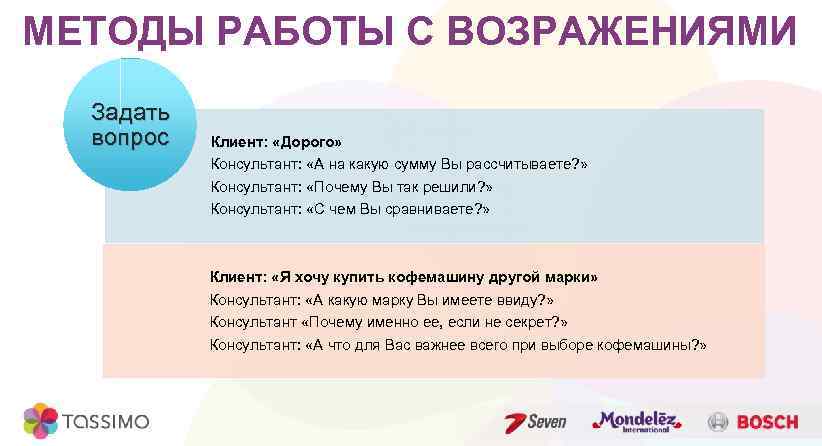 МЕТОДЫ РАБОТЫ С ВОЗРАЖЕНИЯМИ Задать вопрос Клиент: «Дорого» Консультант: «А на какую сумму Вы