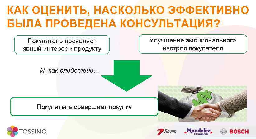 КАК ОЦЕНИТЬ, НАСКОЛЬКО ЭФФЕКТИВНО БЫЛА ПРОВЕДЕНА КОНСУЛЬТАЦИЯ? Покупатель проявляет явный интерес к продукту И,