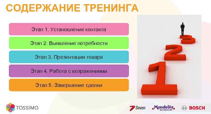 СОДЕРЖАНИЕ ТРЕНИНГА Этап 1. Установление контакта Этап 2. Выявление потребности Этап 3. Презентация товара