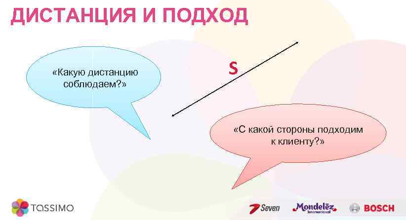 ДИСТАНЦИЯ И ПОДХОД «Какую дистанцию соблюдаем? » S «С какой стороны подходим к клиенту?