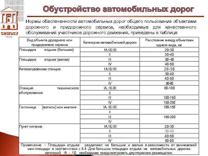 Содержание муниципальных дорог. Нормативы автомобильных дорог. Автомобильных дорог общего пользования местного значения. Обустройство автомобильной дороги. Показатели и показатели обеспеченности нормативы.