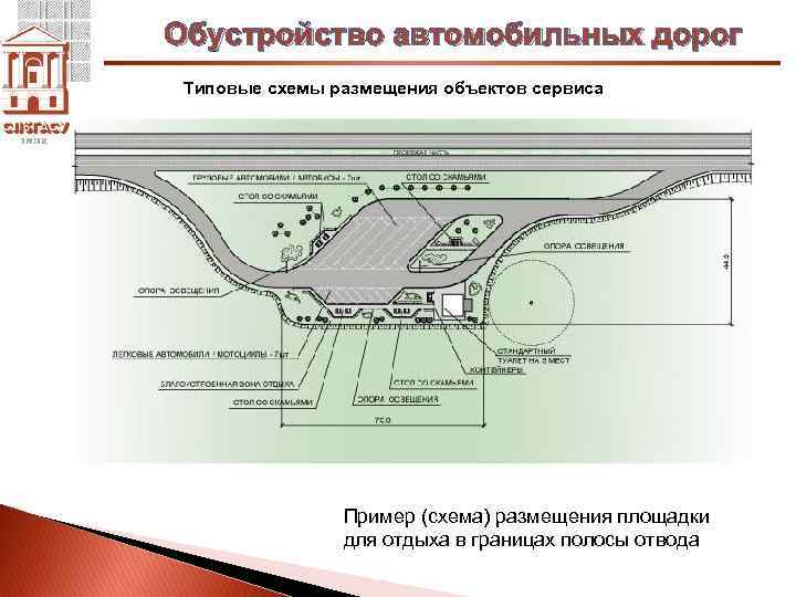 Проект автомобильной дороги