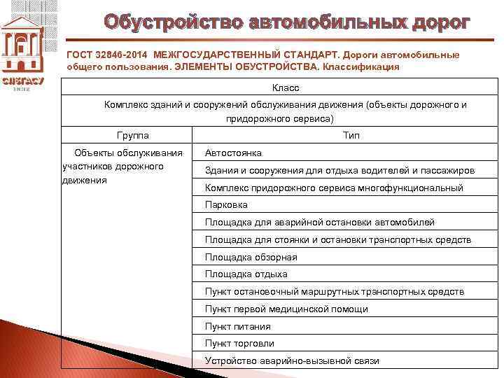 Обустройство автомобильных дорог ГОСТ 32846 -2014 МЕЖГОСУДАРСТВЕННЫЙ СТАНДАРТ. Дороги автомобильные общего пользования. ЭЛЕМЕНТЫ ОБУСТРОЙСТВА.