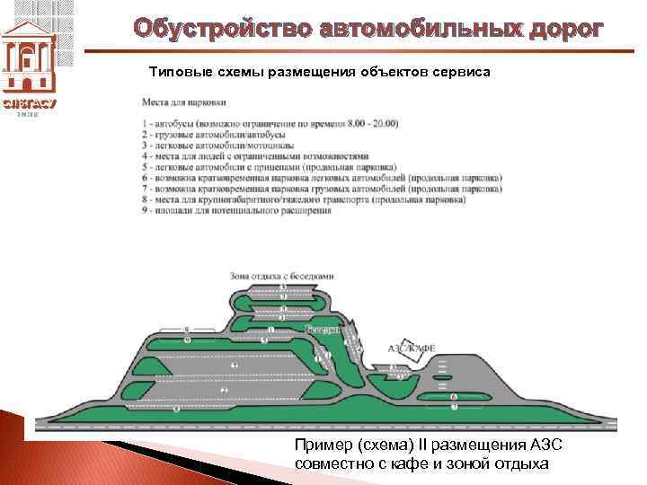 Обустройство автомобильных дорог Типовые схемы размещения объектов сервиса Пример (схема) II размещения АЗС совместно