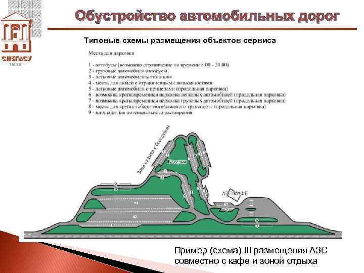 Размещение объектов сервиса. Обустройство автомобильных дорог. Обустройство автомобильной дороги. Лекция по обустройству автомобильных дорог. График обустройства автомобильной дороги.