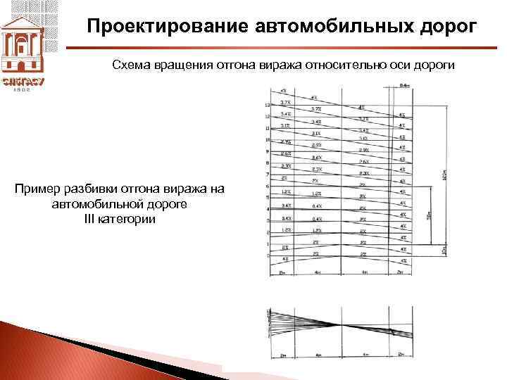 Проектирование автомобильных дорог Схема вращения отгона виража относительно оси дороги Пример разбивки отгона виража