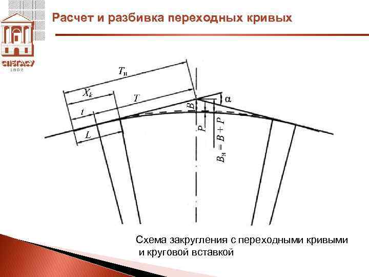 Схема кривого участка пути