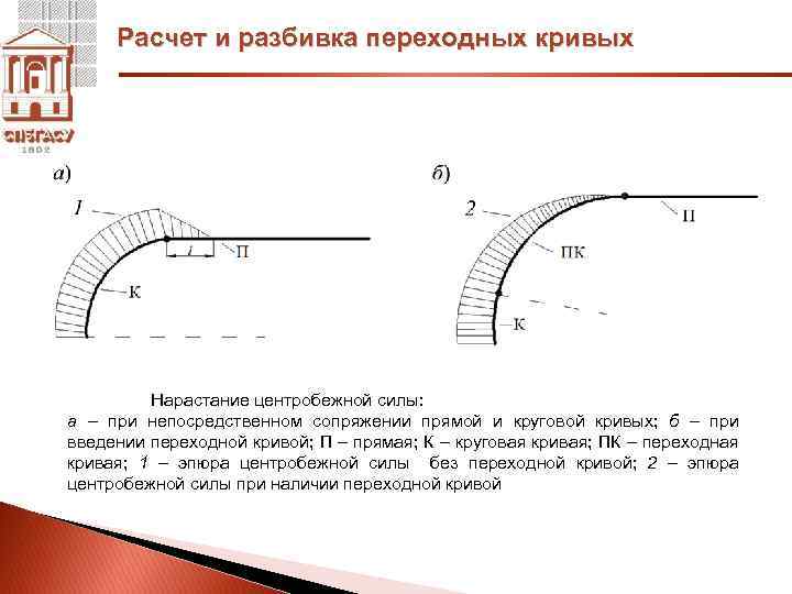 Перевести в кривые