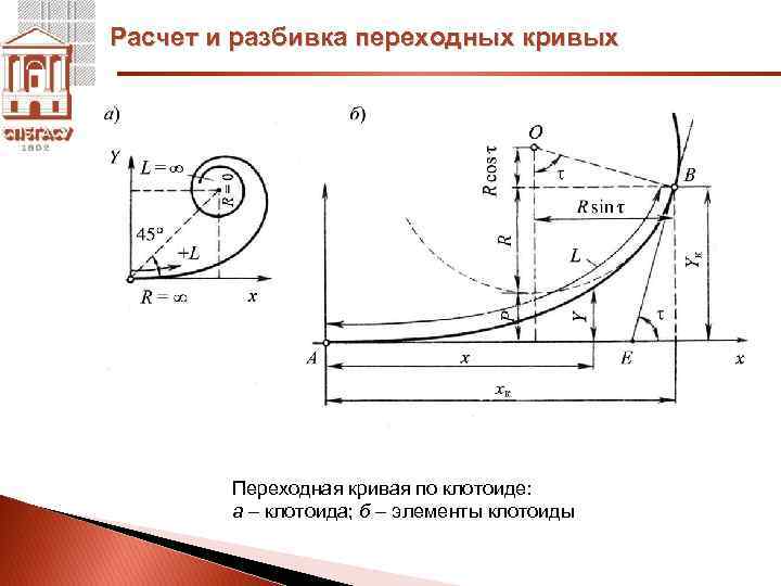 В каких кривых. Переходные кривые на ЖД. Переходная кривая по клотоиде. Схема разбивки переходной Кривой. Переходная кривая схема.