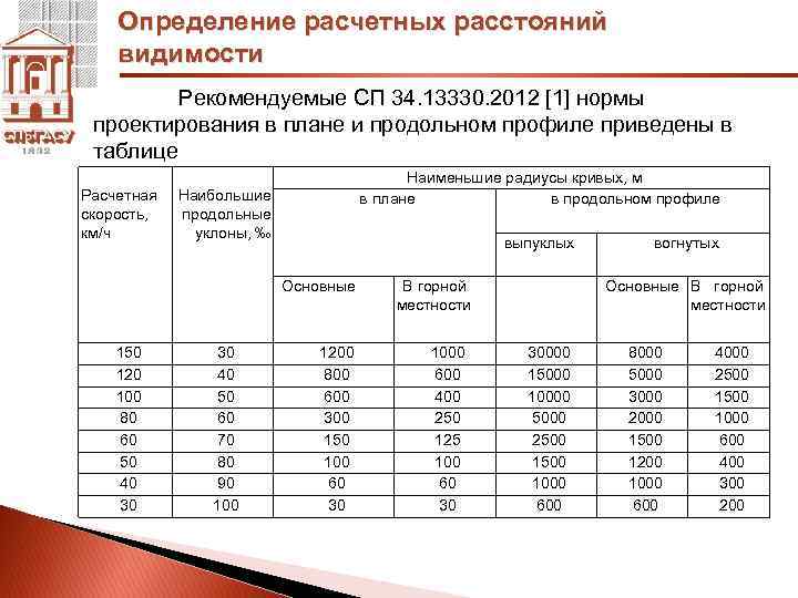 Расстояние видимости поверхности дороги в плане и профиле