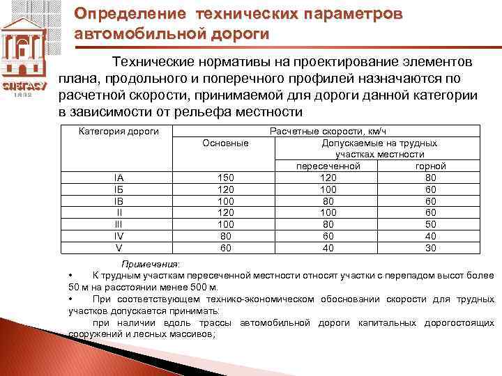 Дороги 1 класса. Категория участка автомобильной дороги. Классификация автомобильных дорог по категориям и классам. 1 Категория автомобильной дороги. Классификация автомобильных дорог 5 категории.