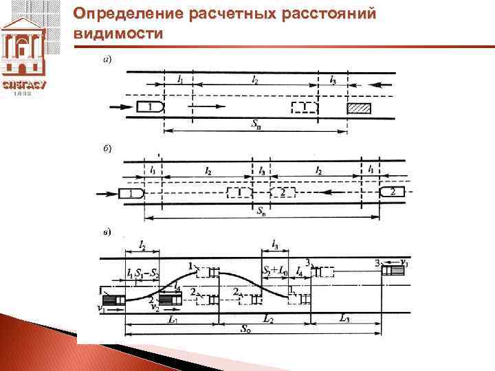 Расстояние видимости поверхности дороги в плане и профиле